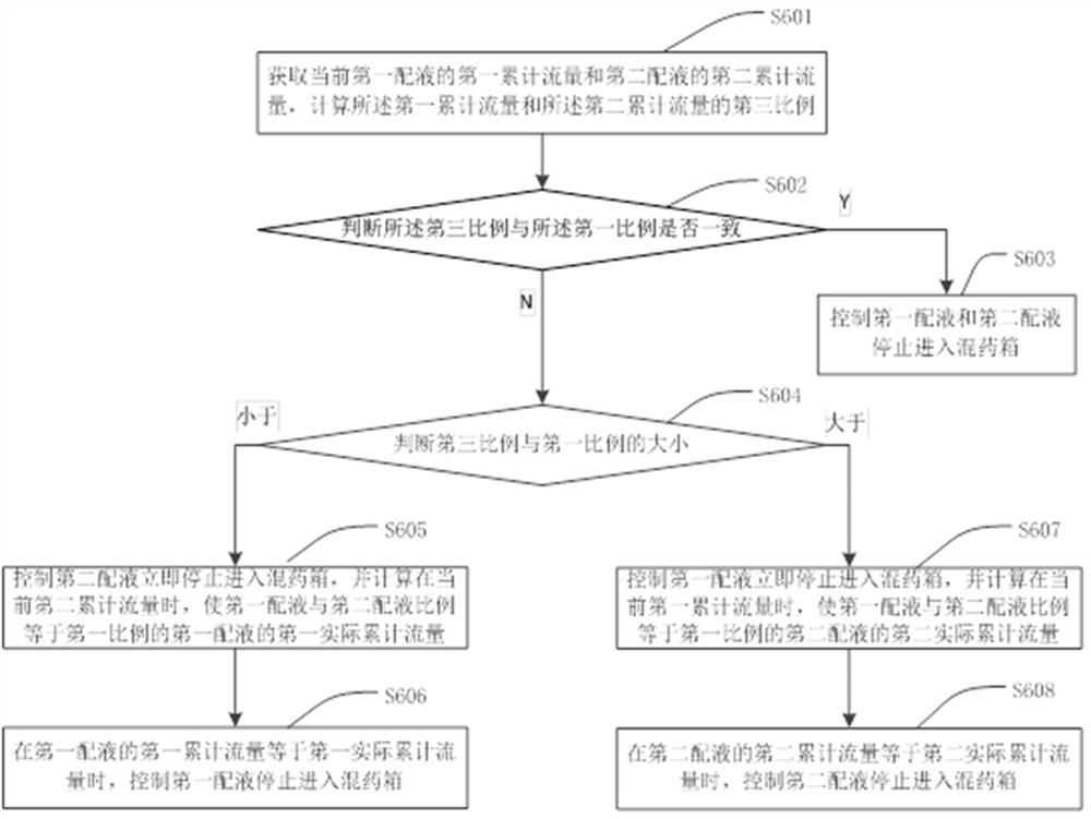 Method and device for monitoring preparation of mixed medicament