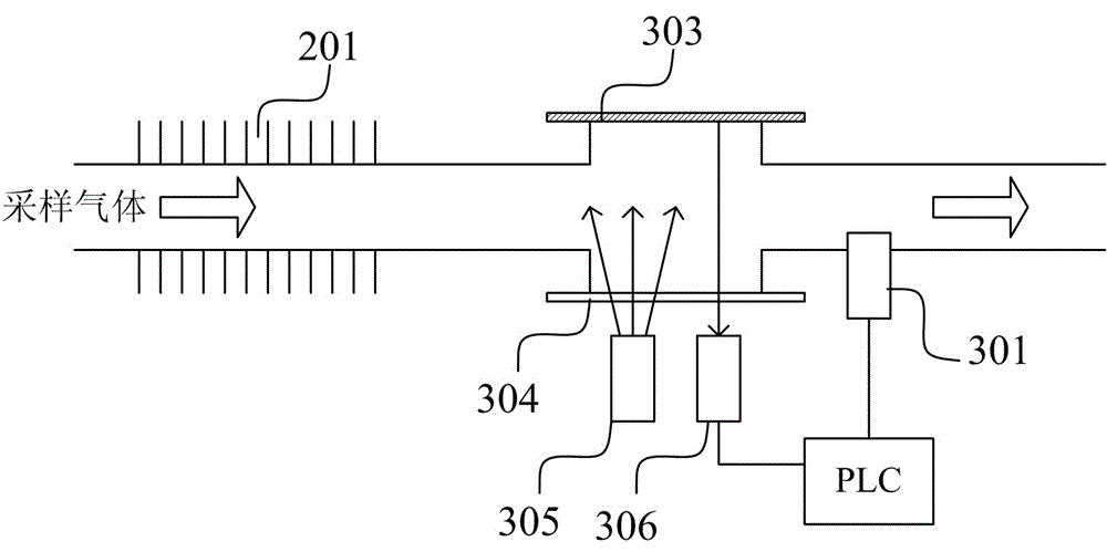 Fabric shaping/dryer energy conservation and emission reduction control system and method for textile and dying industry