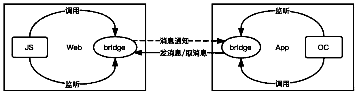 Web page picture generation method and device, printing equipment and recording medium