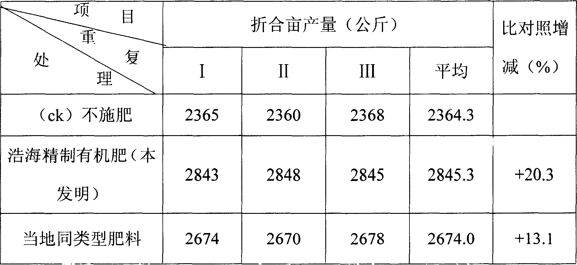 Green organic agricultural fertilizer and preparation method thereof