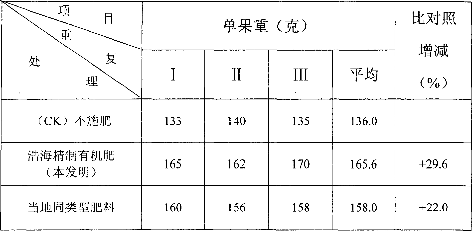 Green organic agricultural fertilizer and preparation method thereof