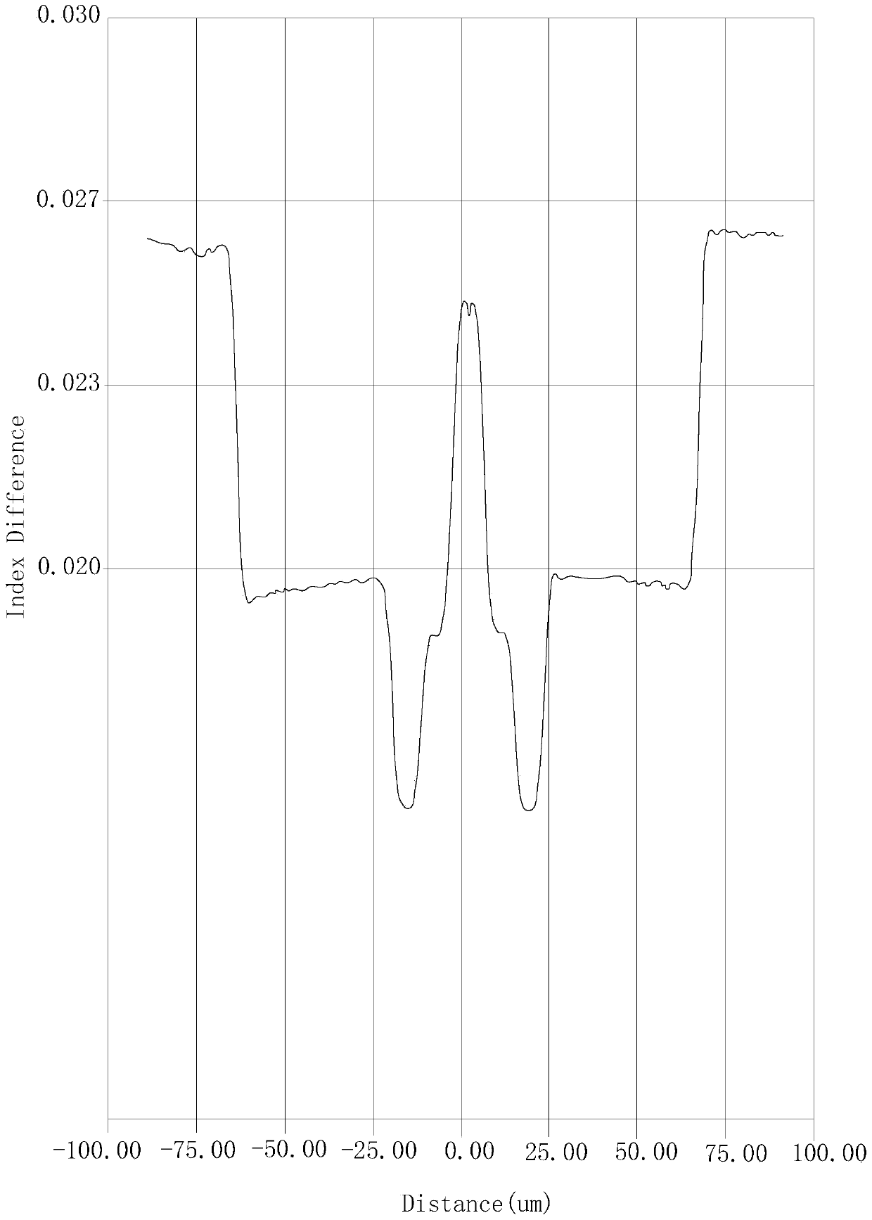 Optical fiber and manufacturing method thereof