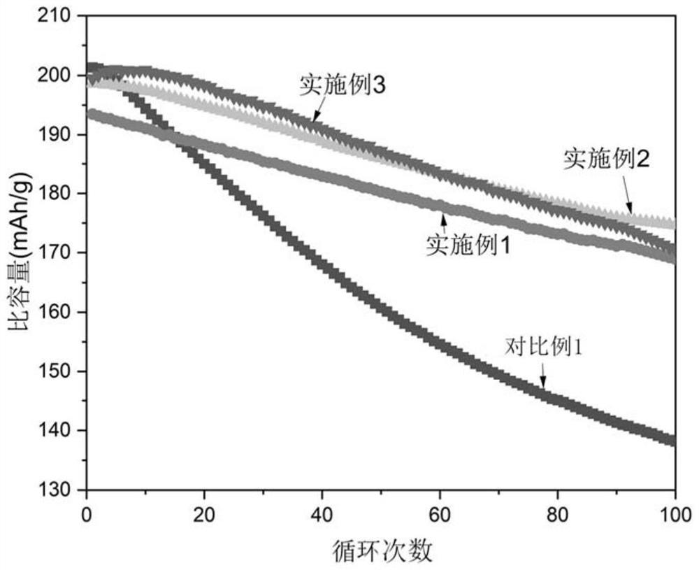 Additive of lithium ion battery, electrode plate and lithium battery