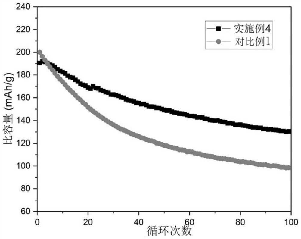 Additive of lithium ion battery, electrode plate and lithium battery