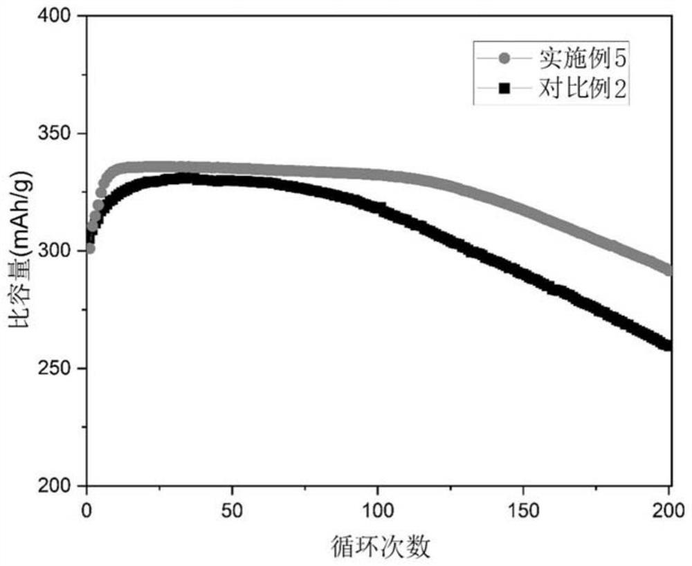 Additive of lithium ion battery, electrode plate and lithium battery