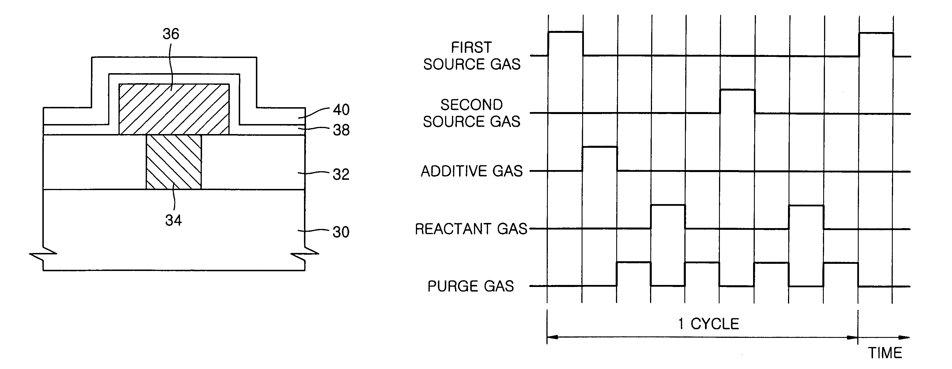 High dielectric film and related method of manufacture