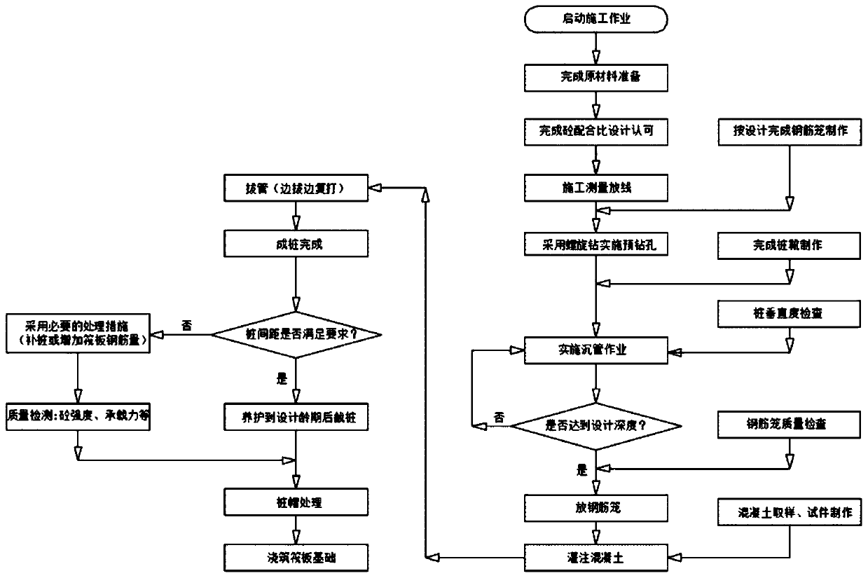 Concrete cast-in-place pile rectification method and raft foundation cast-in-place pile construction method