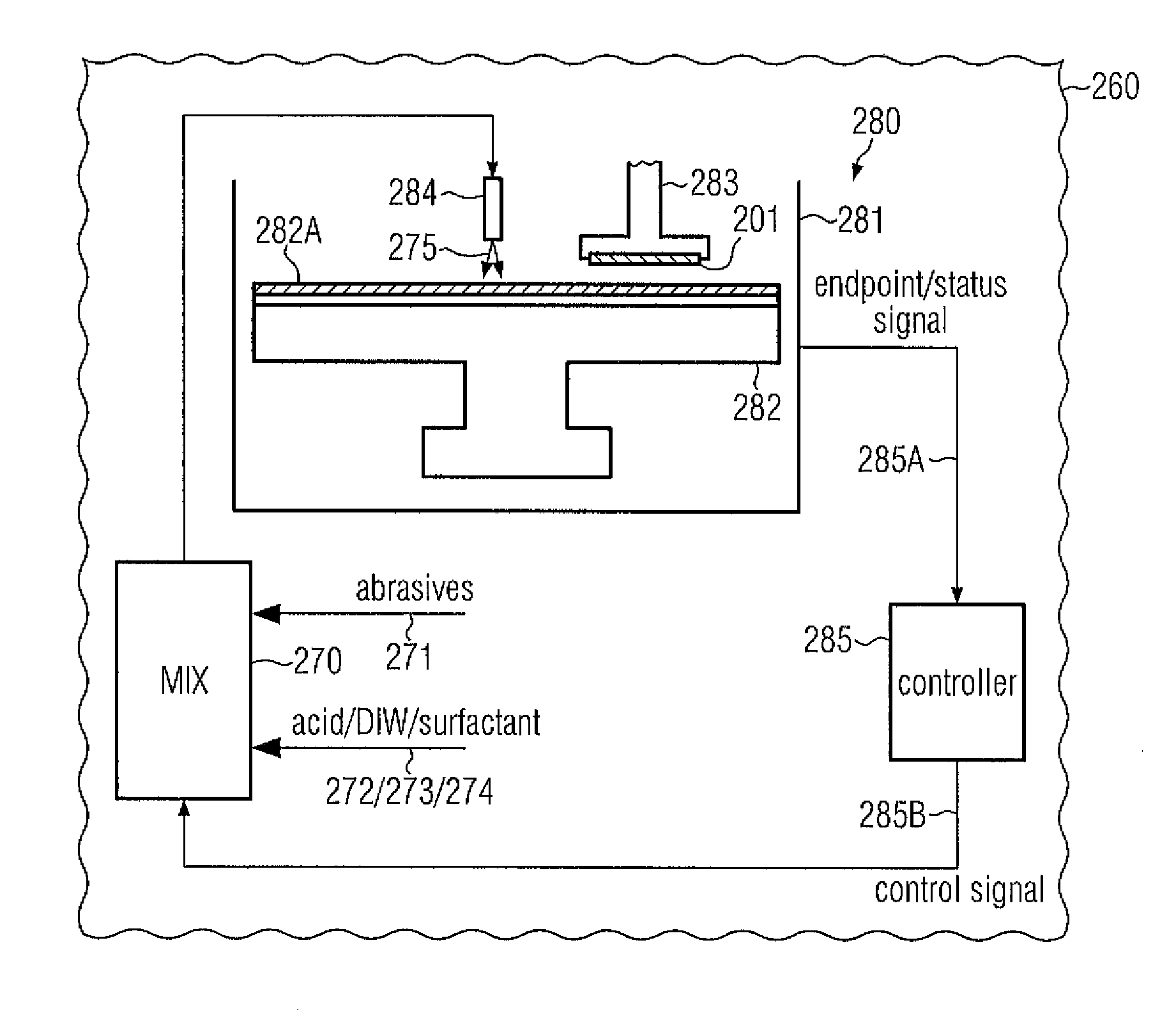 Planarization of a material system in a semiconductor device by using a non-selective in situ prepared slurry