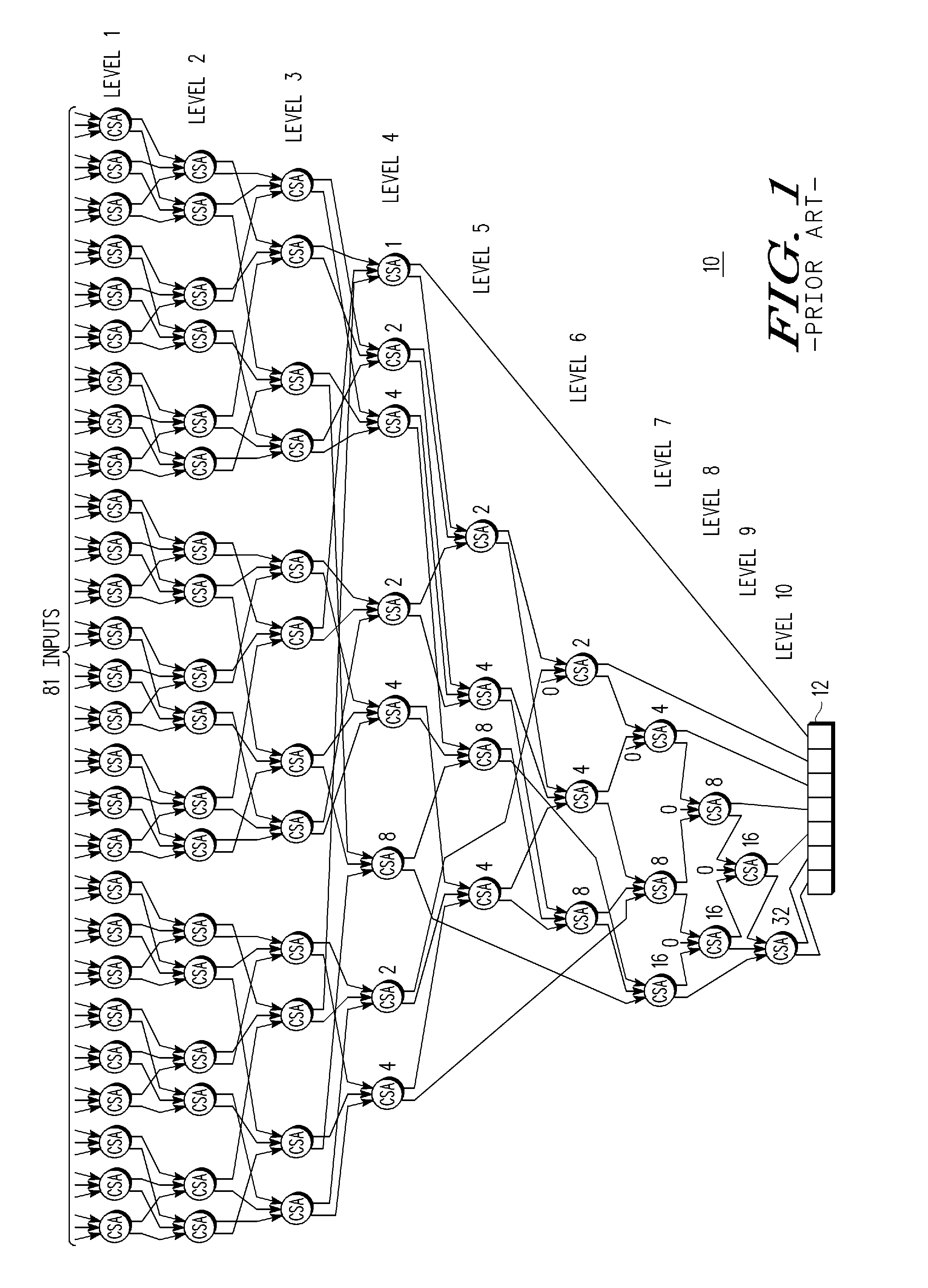 Population count approximation circuit and method thereof