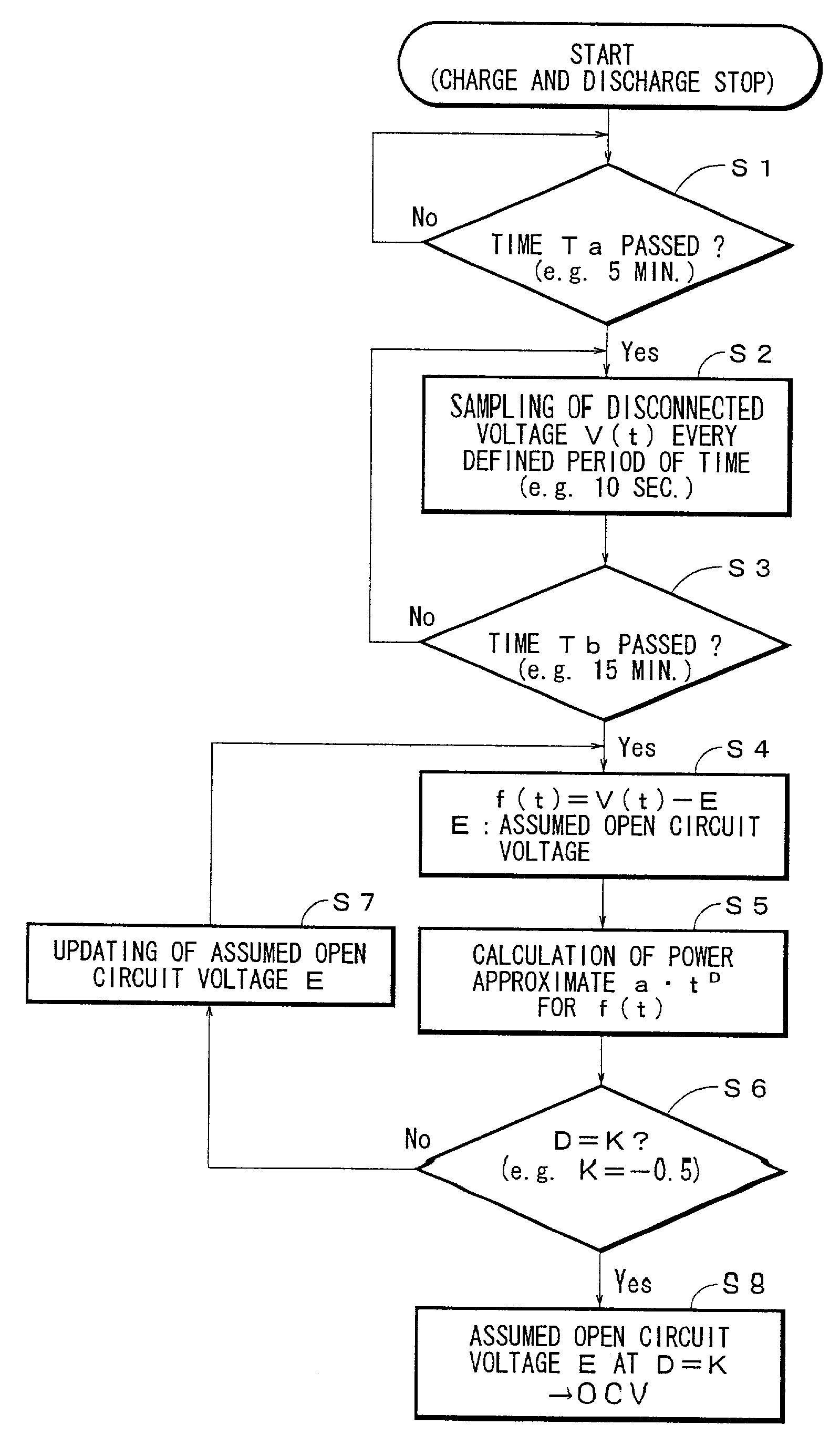 Vehicle battery's open circuit voltage estimating method and a system therefor