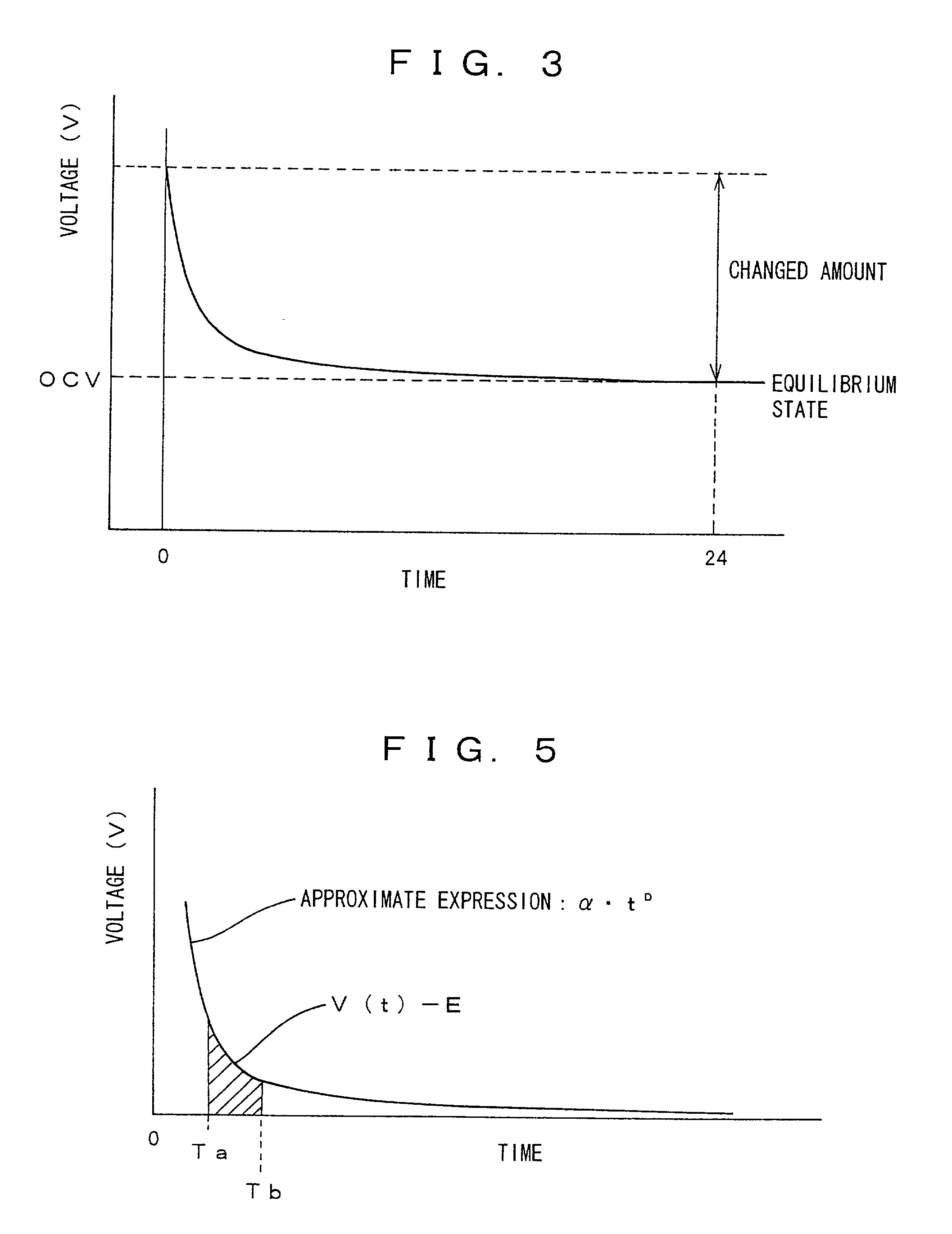 Vehicle battery's open circuit voltage estimating method and a system therefor