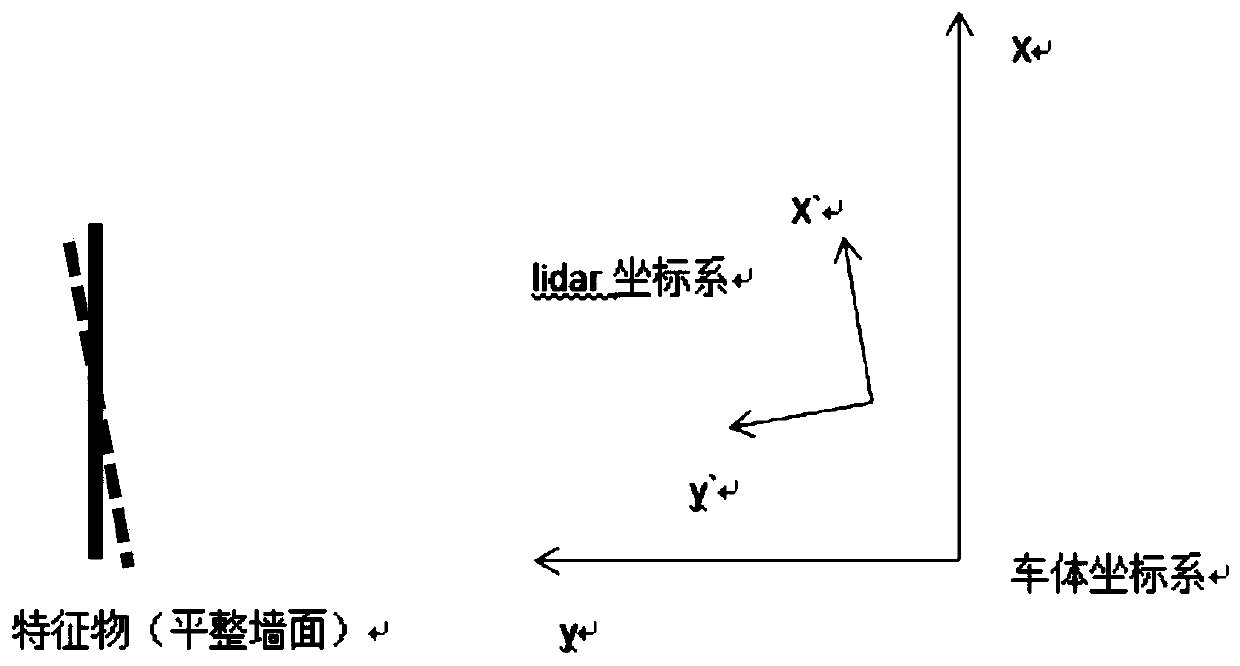 Laser radar calibration method and device, storage medium and self-moving equipment