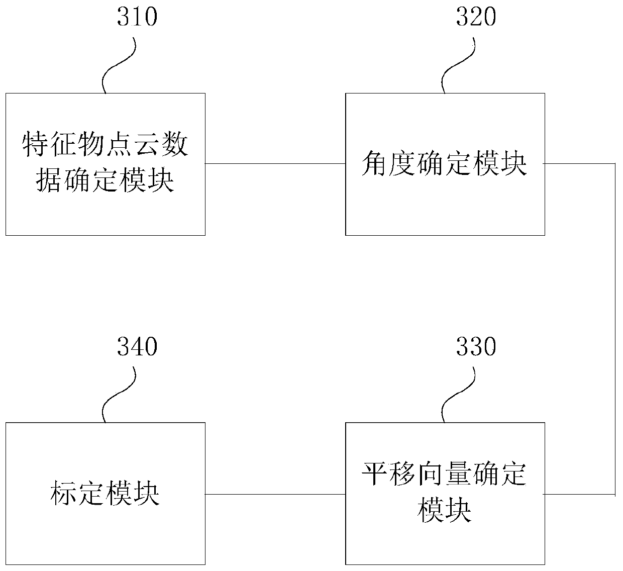 Laser radar calibration method and device, storage medium and self-moving equipment