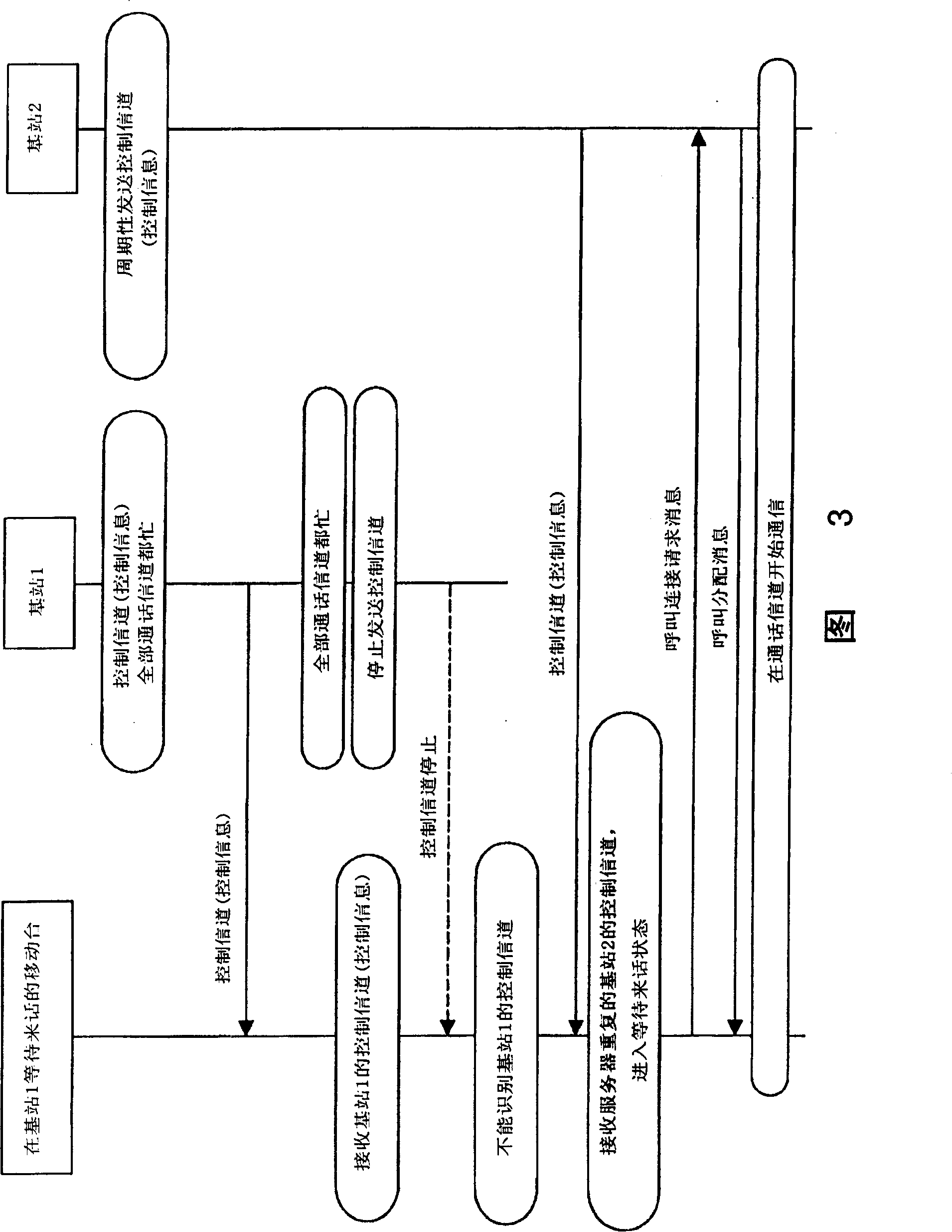 Base station, communication system and base station control device