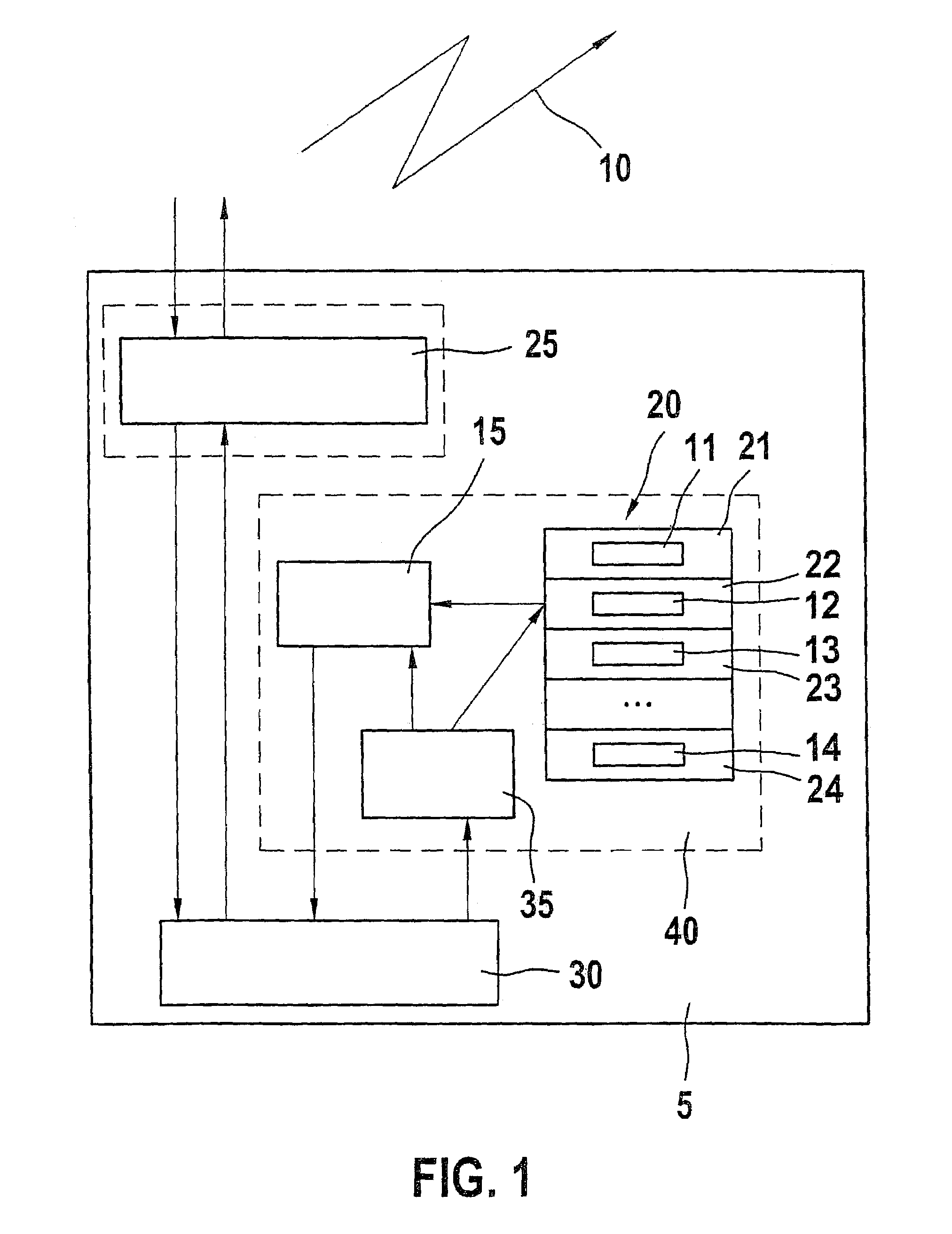 Method for encrypting data and a telecommunications terminal and access authorization card