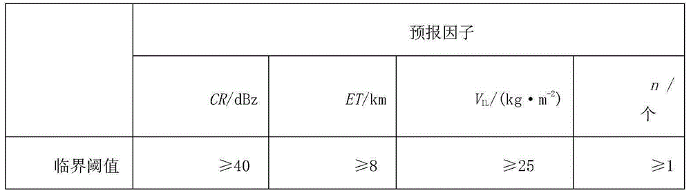 Multi-information integration-based thunder and lightning monitoring and forecasting method for electric transmission and transformation equipment