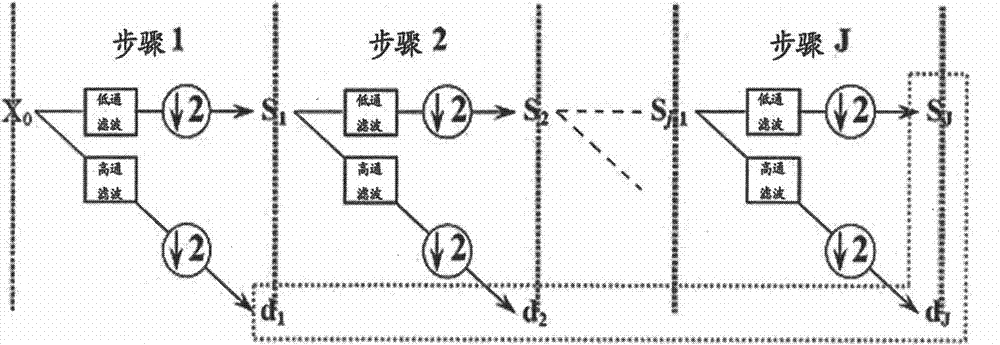 Real-time quantitative prediction method of three-dimensional cellular automaton of reinforced concrete steel bar pitting corrosion