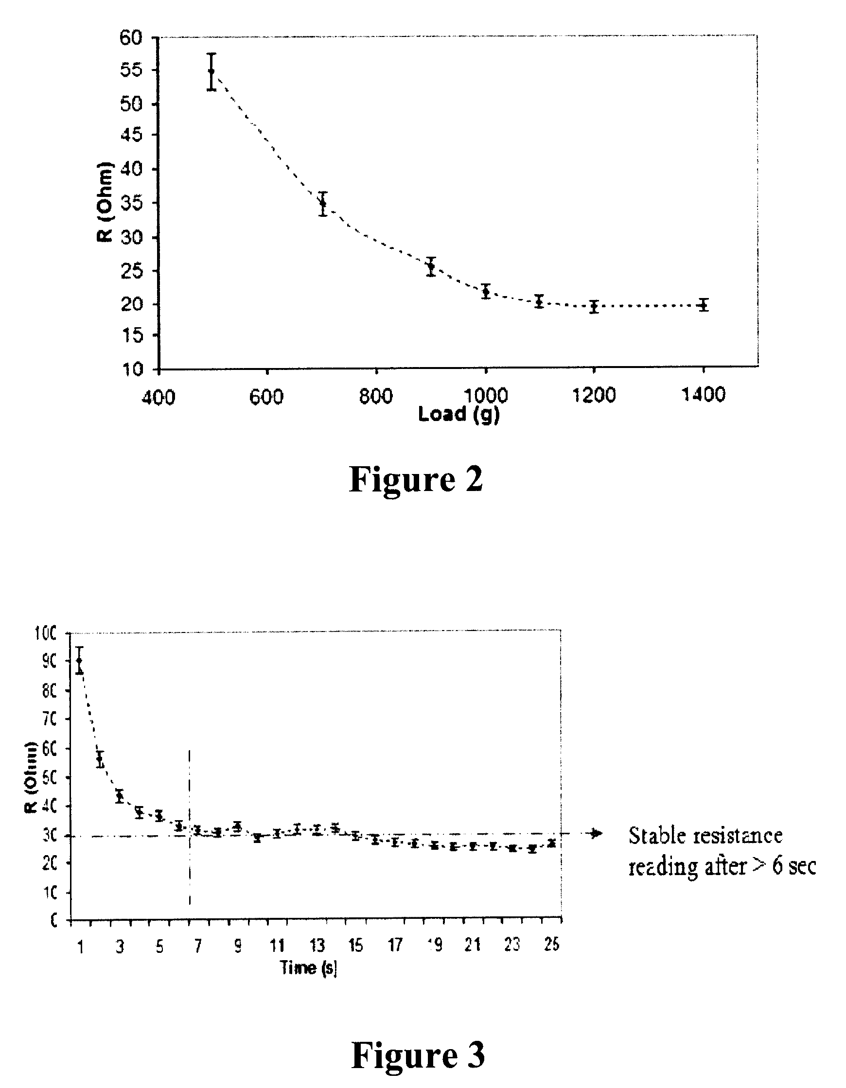 Flexible impact sensors and methods of making same