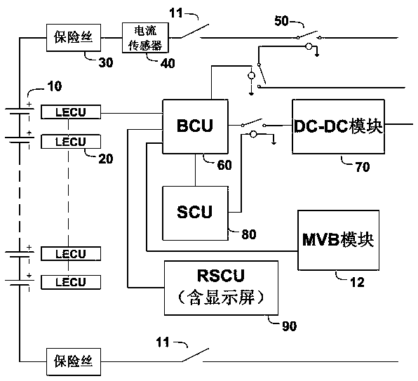 Rail transit train traction vehicle lithium battery energy storage system