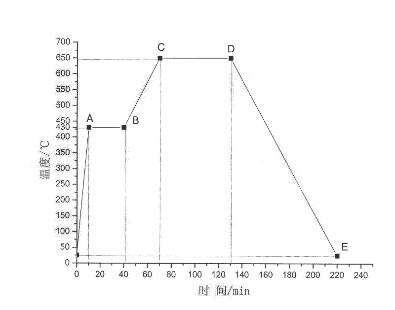 Preparation method of aluminum-based boron carbide neutron absorption composite material