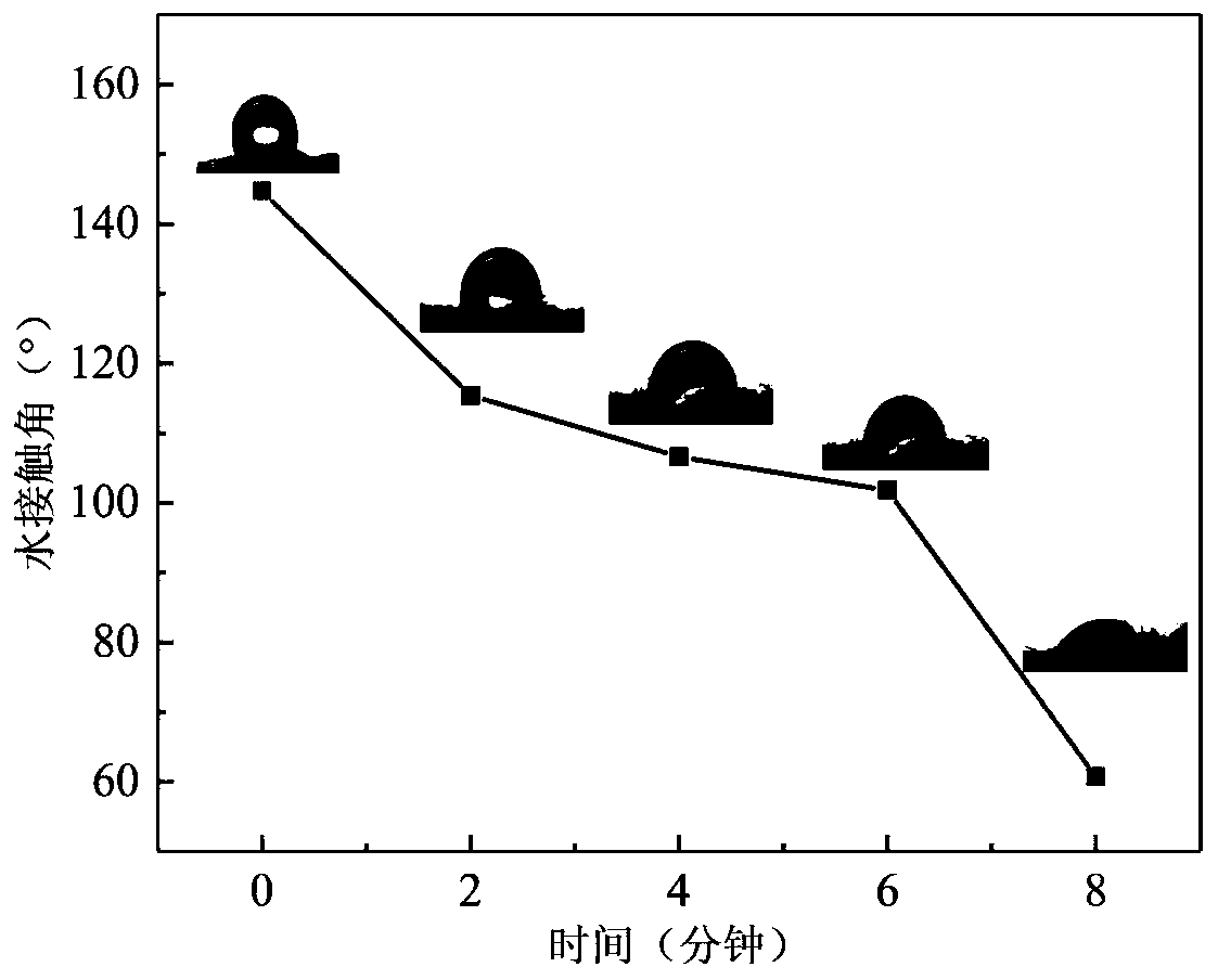 Preparation method of MoS2-modified three-dimensional porous carbon-based composite material for electro-catalytic hydrogen evolution