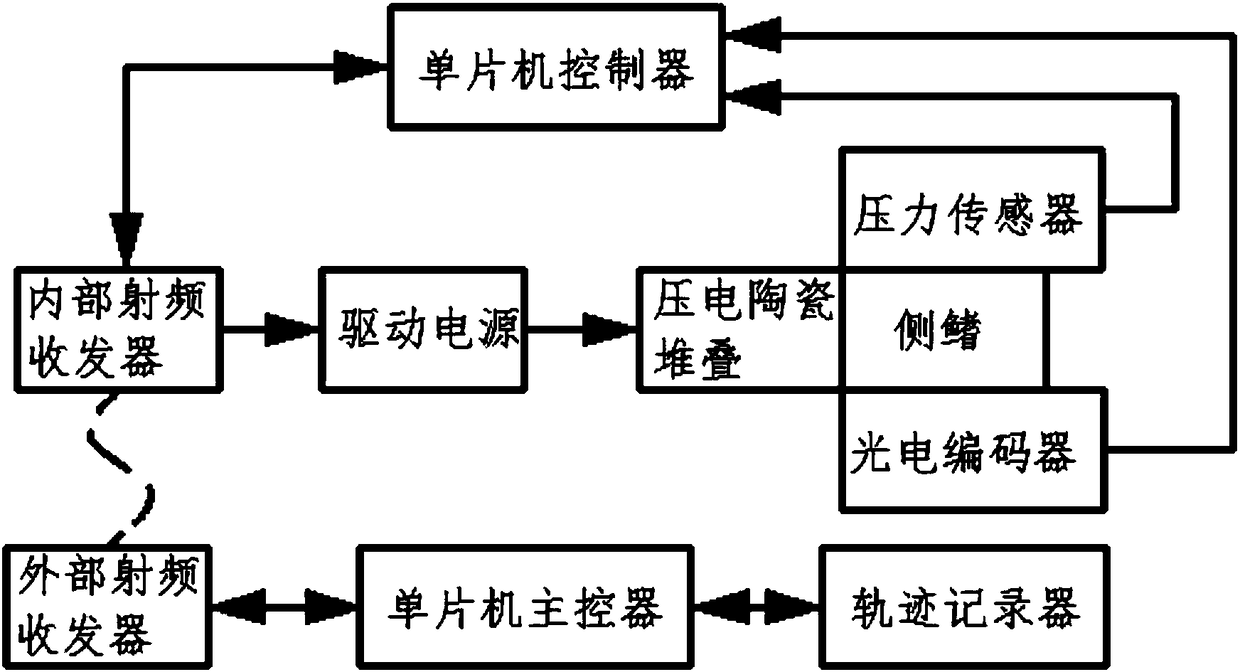 Mini cable-free swimming robot and control method thereof