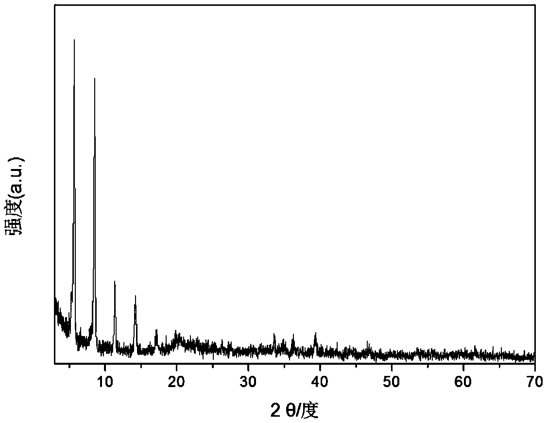 Preparation method of a carbon-coated transition metal phosphide composite and its application in oxygen evolution reaction