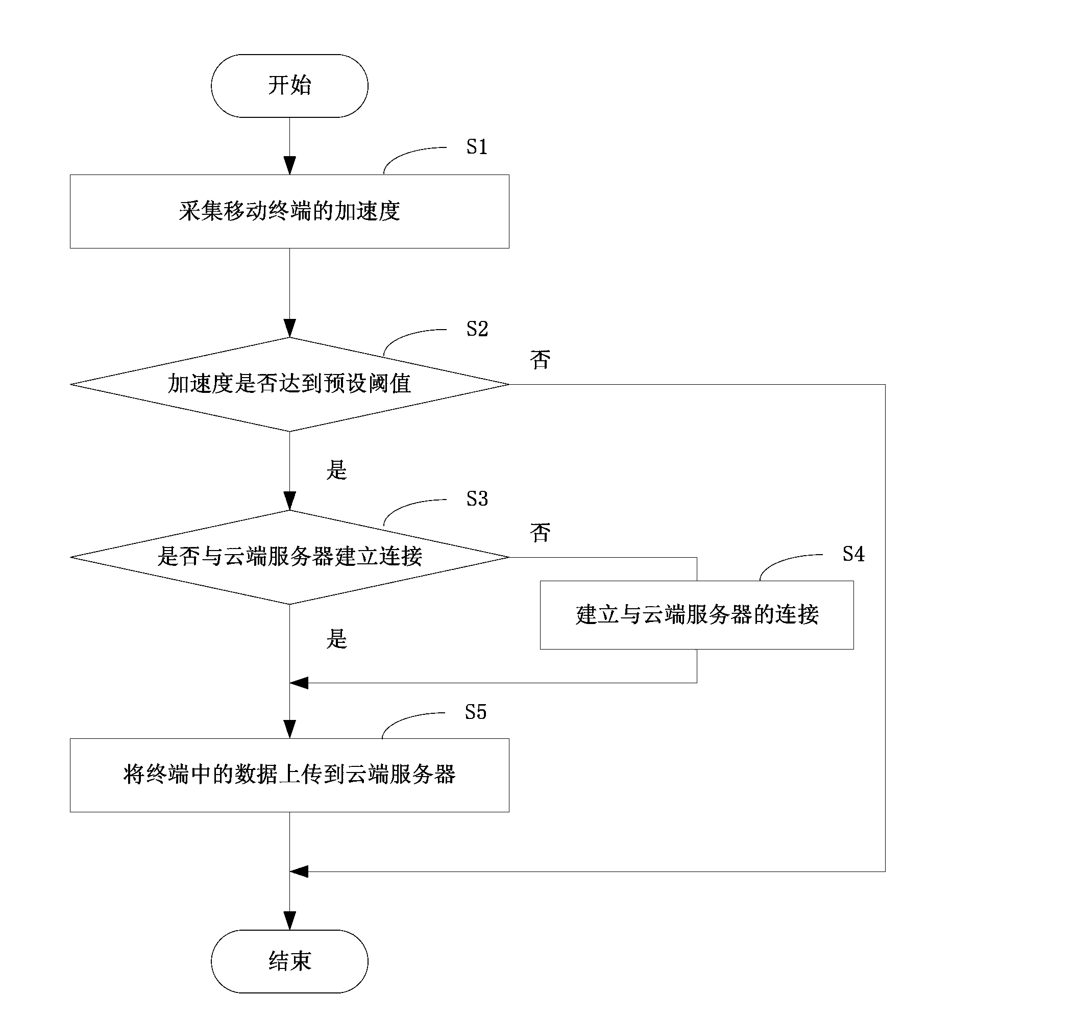 Mobile terminal and data protection method thereof