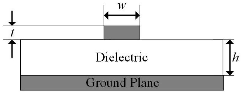 High-density PCB design method based on microstrip line far-end crosstalk