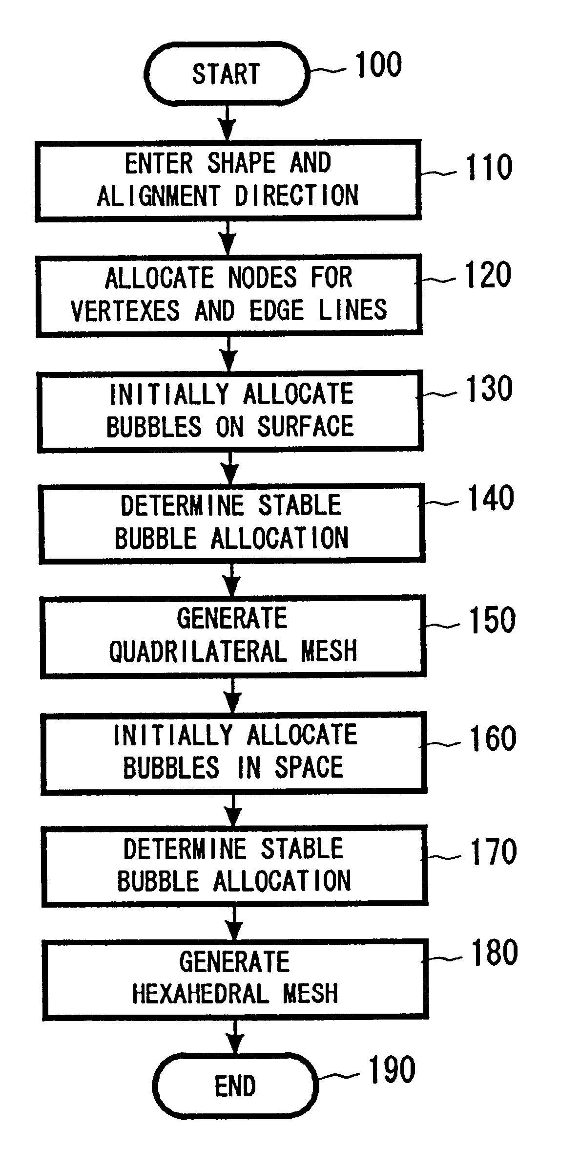 Meshing method and apparatus