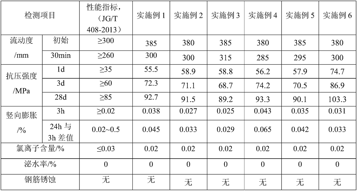 A kind of sleeve grouting material for prefabricated building reinforcement connection