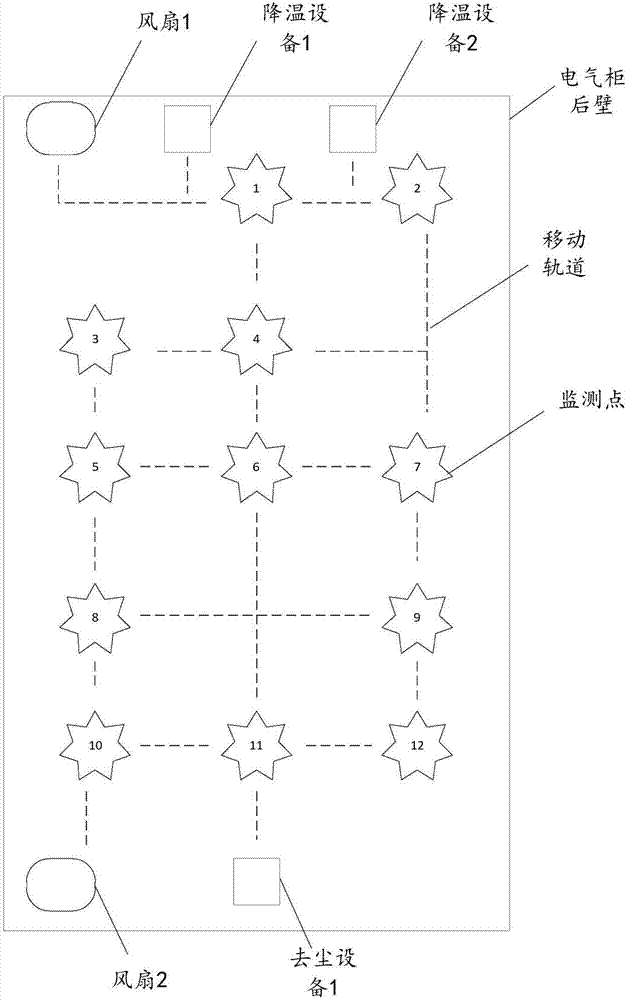 Electrical cabinet-based in-cabinet environment regulating and controlling method and device