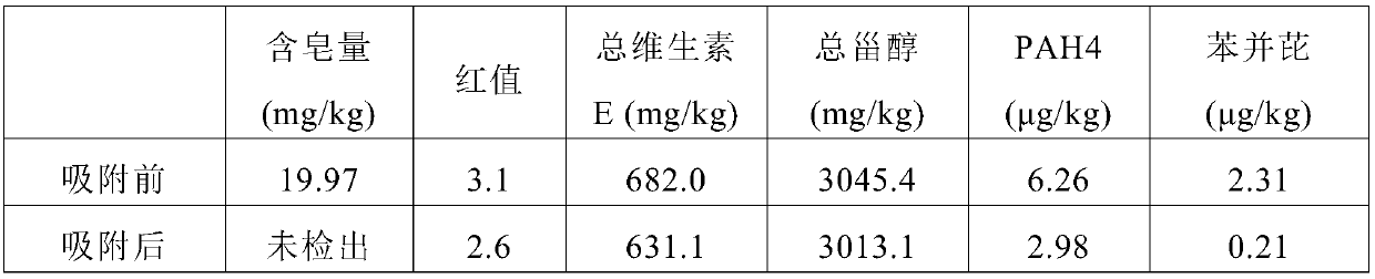 Preparation method of flavored sunflower seed oil with low polycyclic aromatic hydrocarbon content