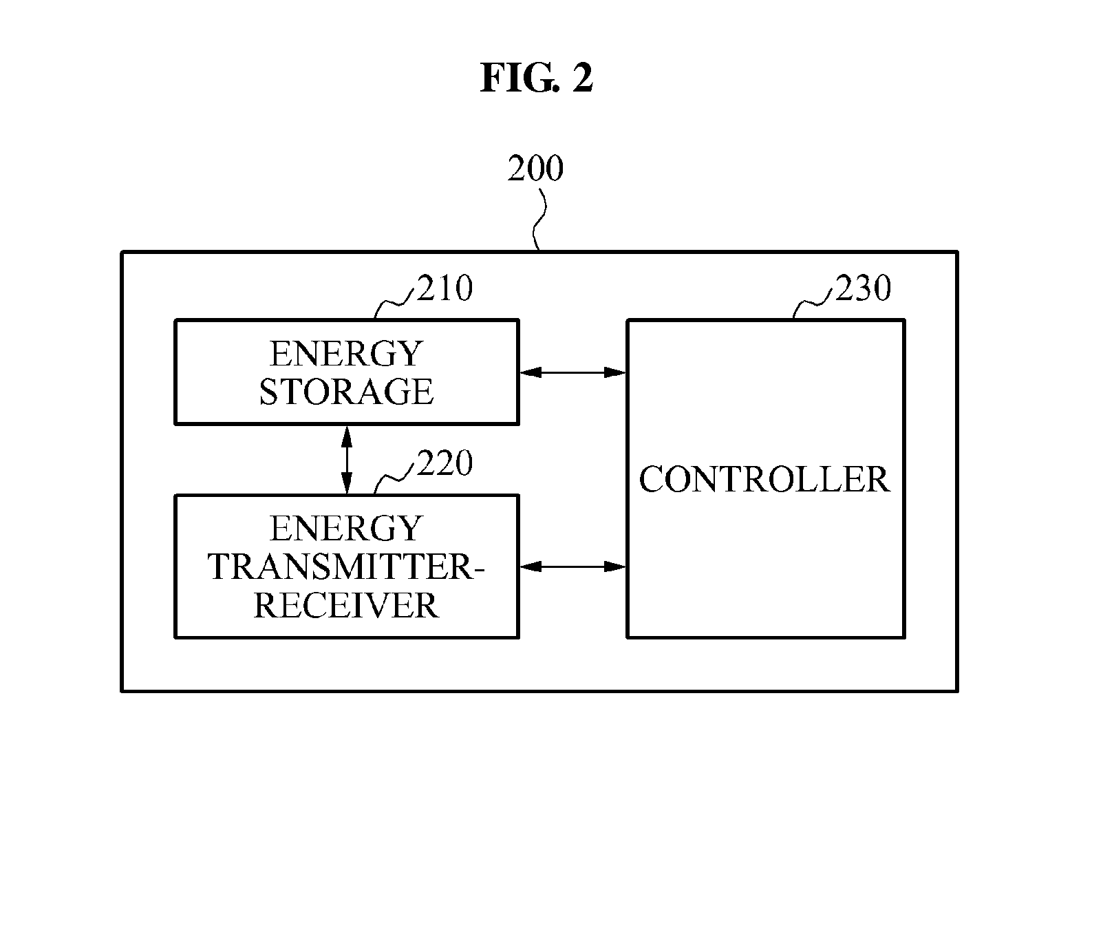 Method and wearable device for energy sharing network