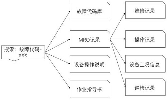 Industrial intelligent search system