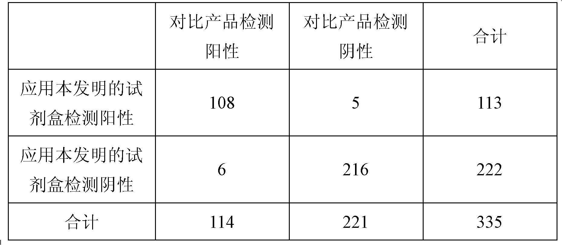 Troponin I resisting monoclonal antibody and application thereof