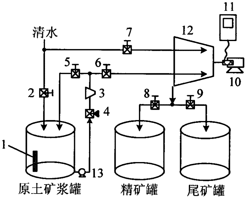 Control method for super extra gravity settling separator