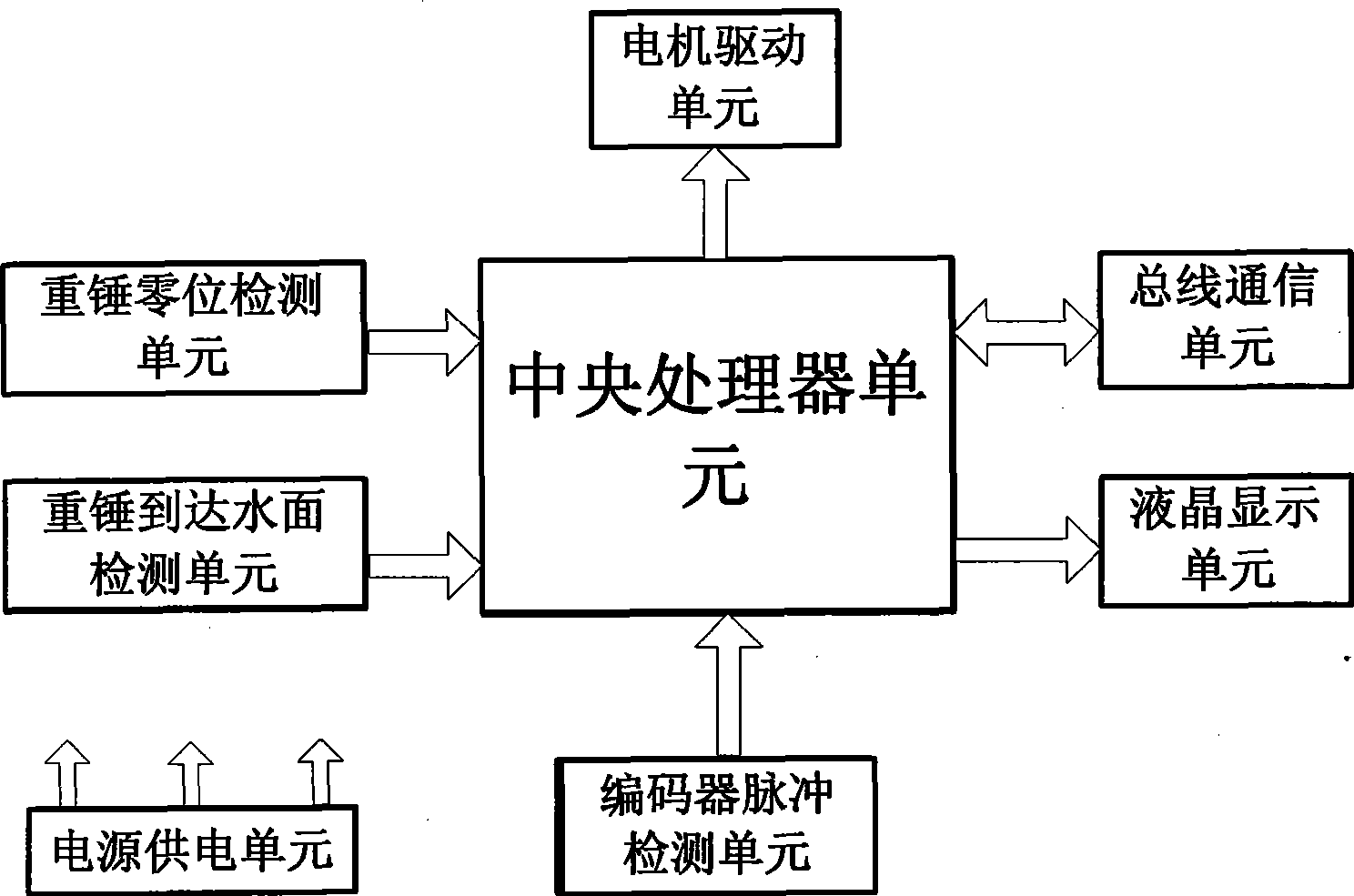 Liquid level detection type self-calibration high-precision water gauge