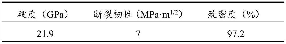 TiNx reinforced high-entropy alloy combined Ti(C,N) based composite material and preparation method thereof