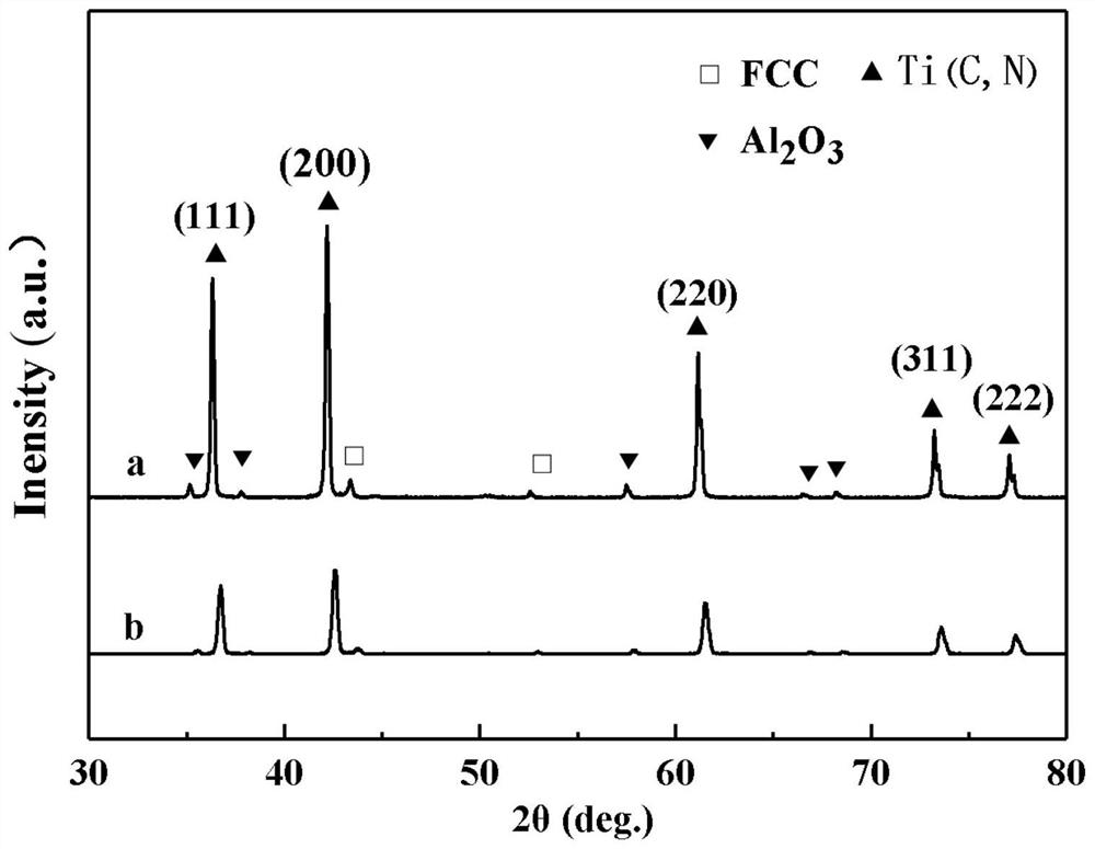 TiNx reinforced high-entropy alloy combined Ti(C,N) based composite material and preparation method thereof