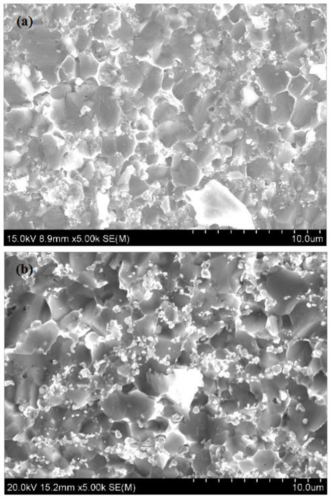 TiNx reinforced high-entropy alloy combined Ti(C,N) based composite material and preparation method thereof