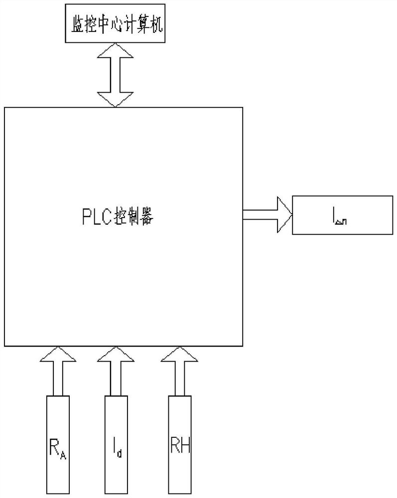 Tunnel grounding intelligent method and device