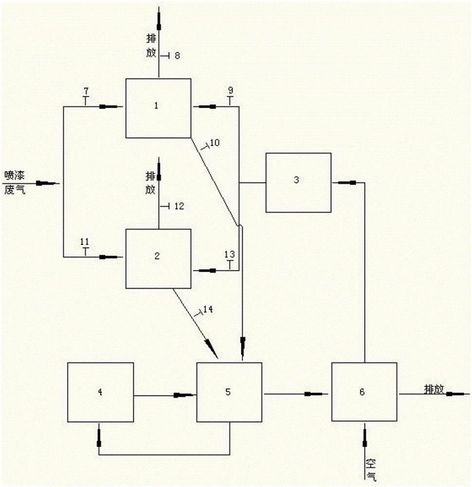 Continuous purification treatment system for paint spraying waste gas and purification method adopting continuous purification treatment system