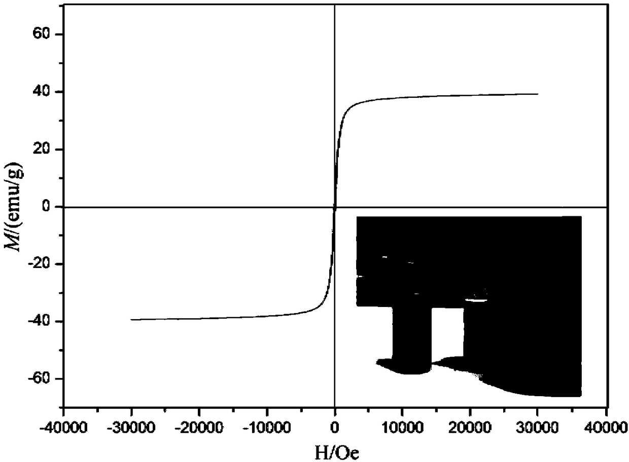 Preparation method and application of magnetic nano iron-manganese double metal oxide composite catalyst