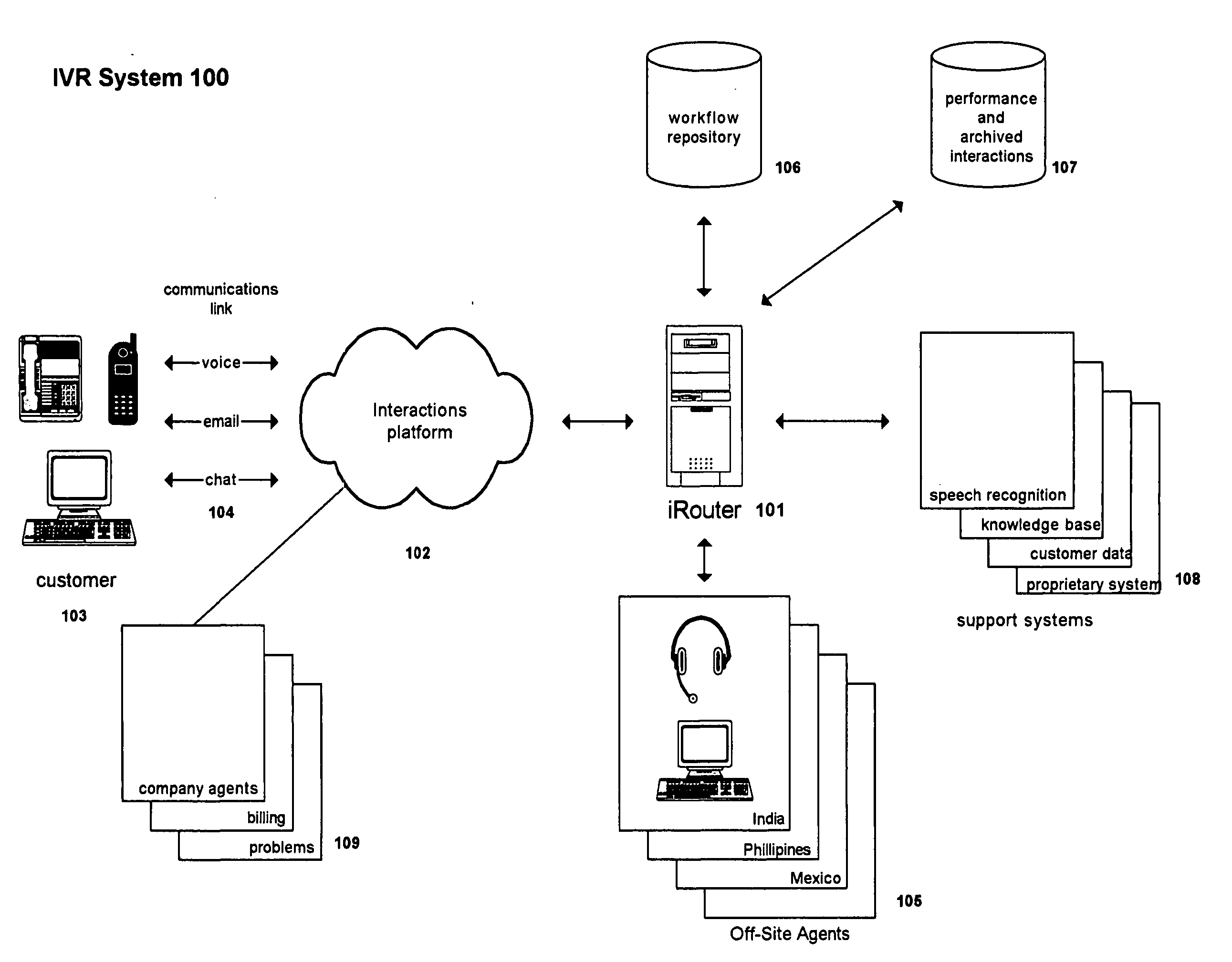 Apparatus and method for processing service interactions