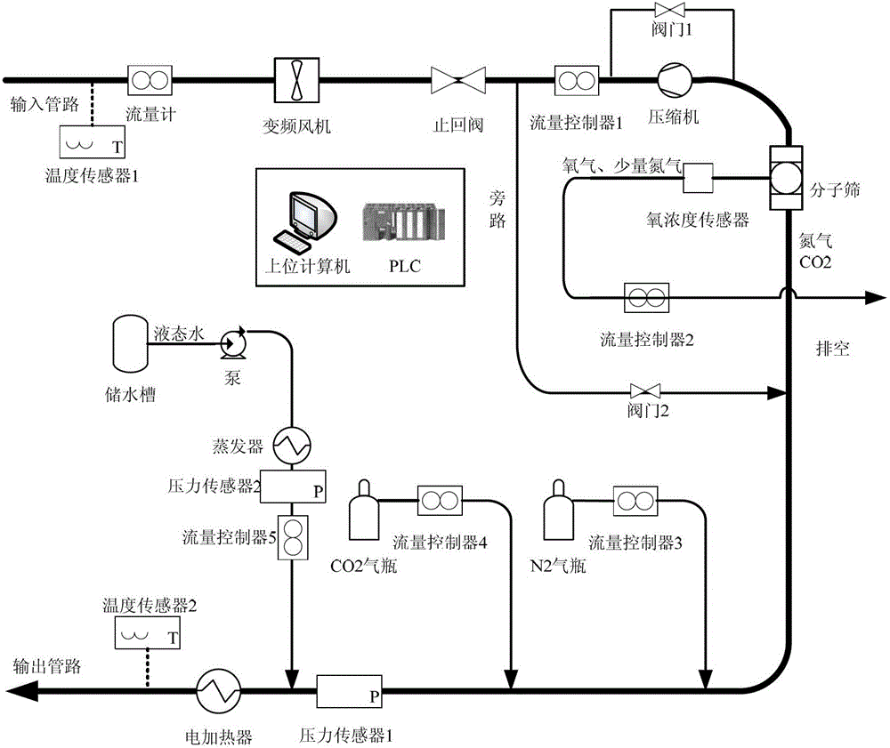 Personnel metabolism simulation system for comprehensive ground test of manned spacecraft