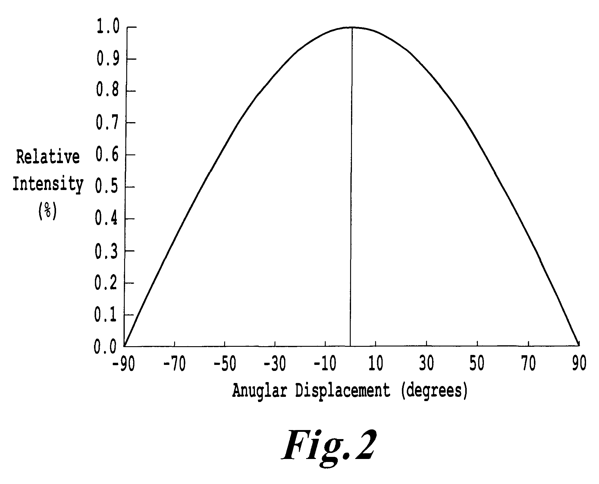 LED lens array optic with a highly uniform illumination pattern