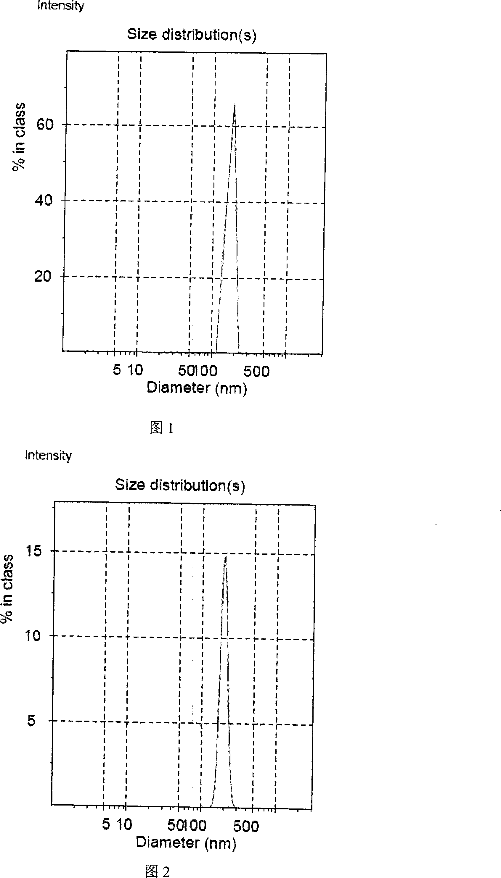 Biological degradable albumin derivant, pharmacy composition, preparation and application of the same