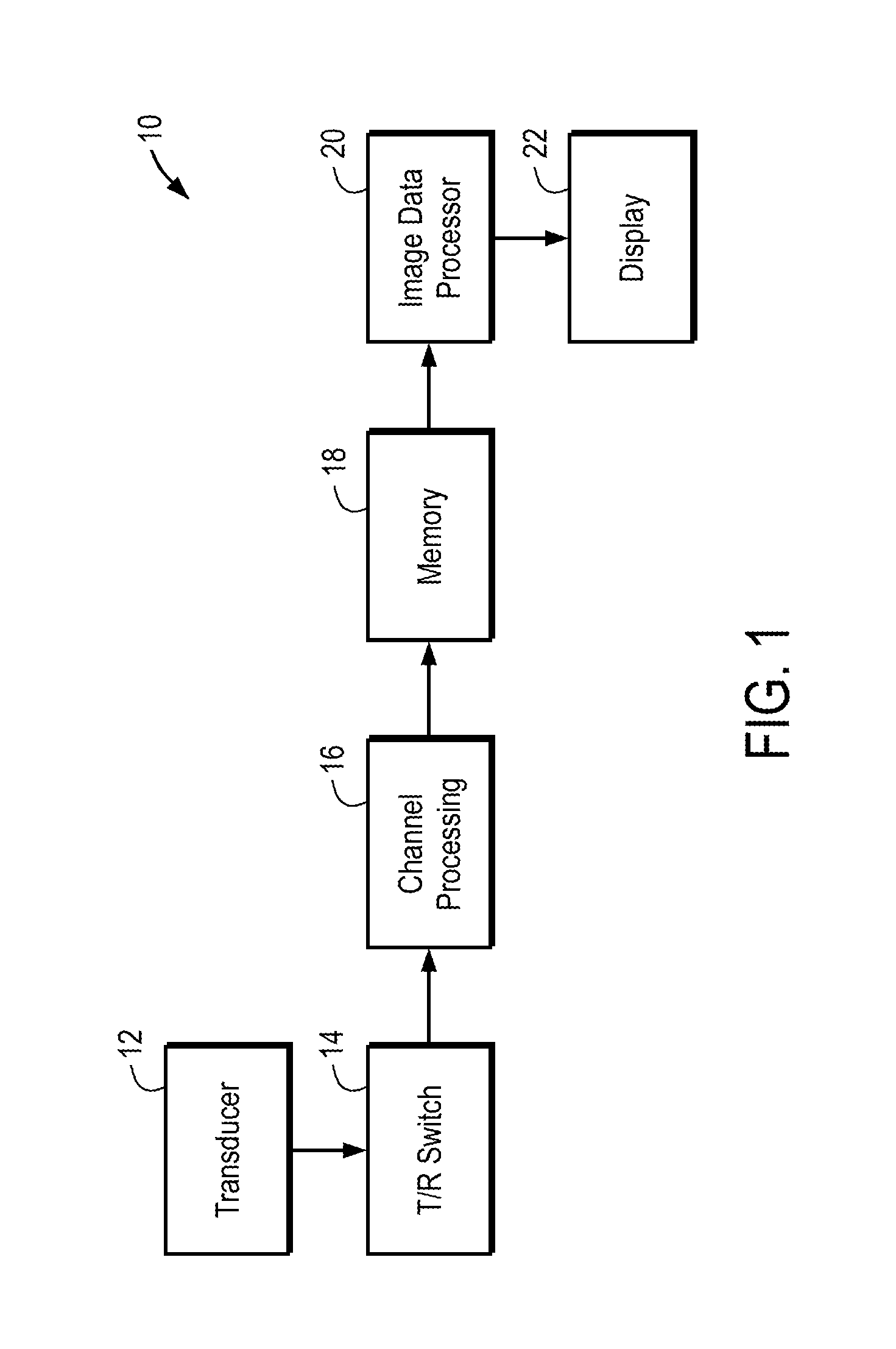 Aberration correction using channel data in ultrasound imaging system