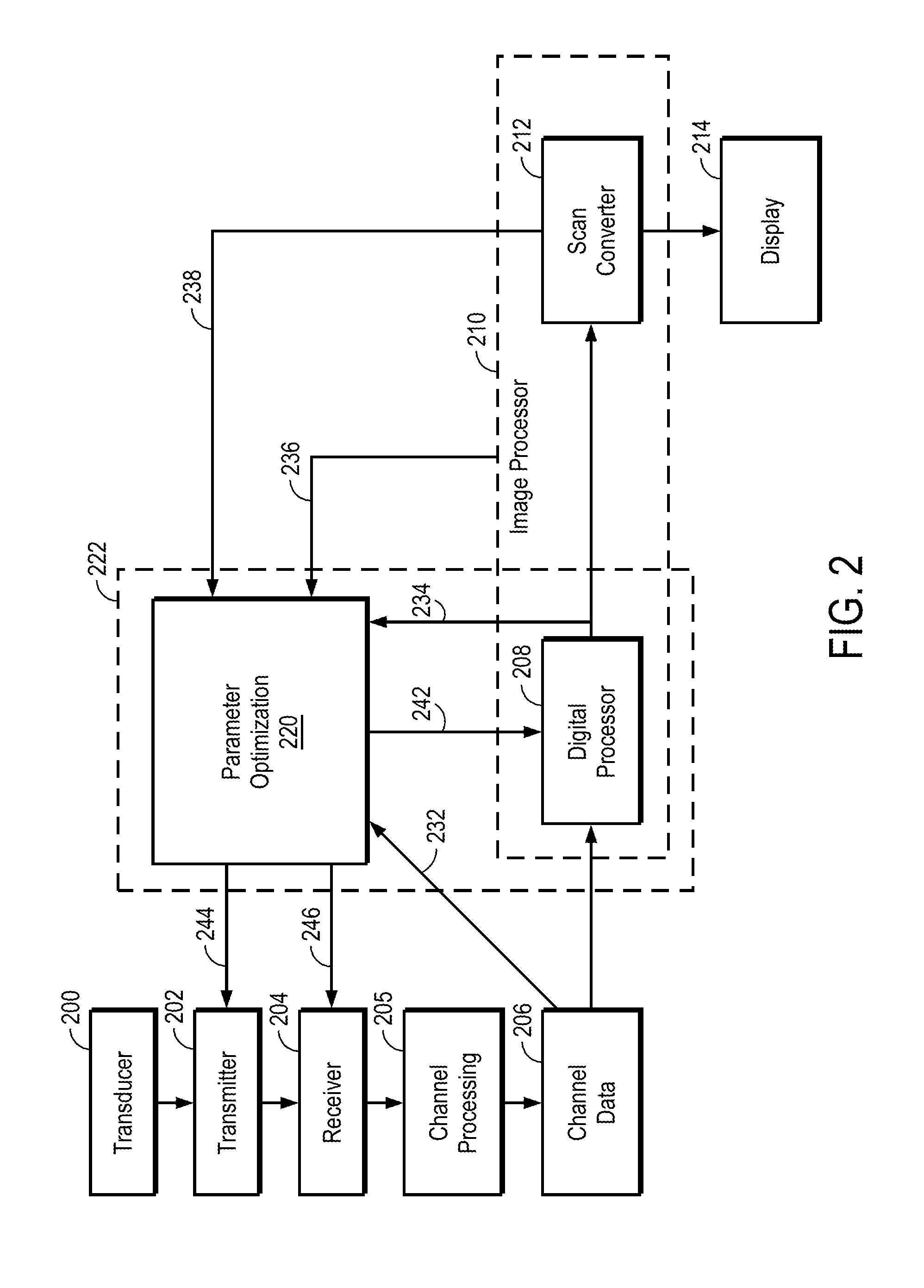 Aberration correction using channel data in ultrasound imaging system